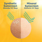 La Shield Mineral Sunscreen Gel For Pollution Protect - SPF 40 PA+++ - Distacart