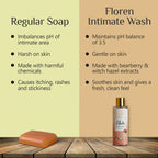 Floren Intimate Hygiene Wash
