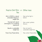 Kapiva Ayurveda Get Slim Green Tea Sachet - Distacart