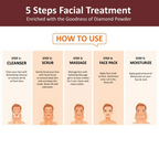 Oxyglow Herbals Wine Facial Kit