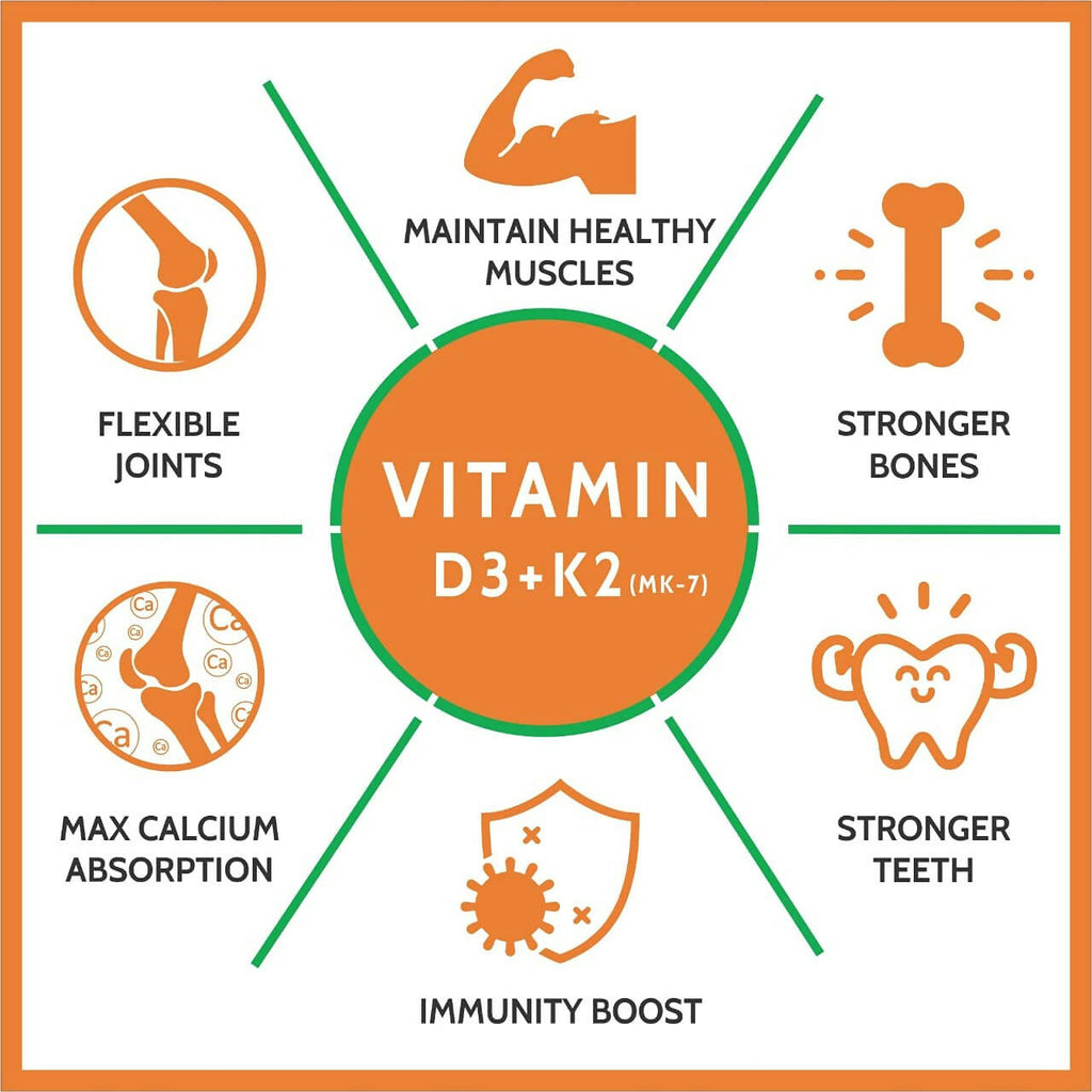 Carbamide Forte Vitamin D3 + K2 + MK7 Tablets - Distacart