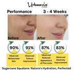 Urbaano Herbal Sugarcane Squalane Face Oil Serum