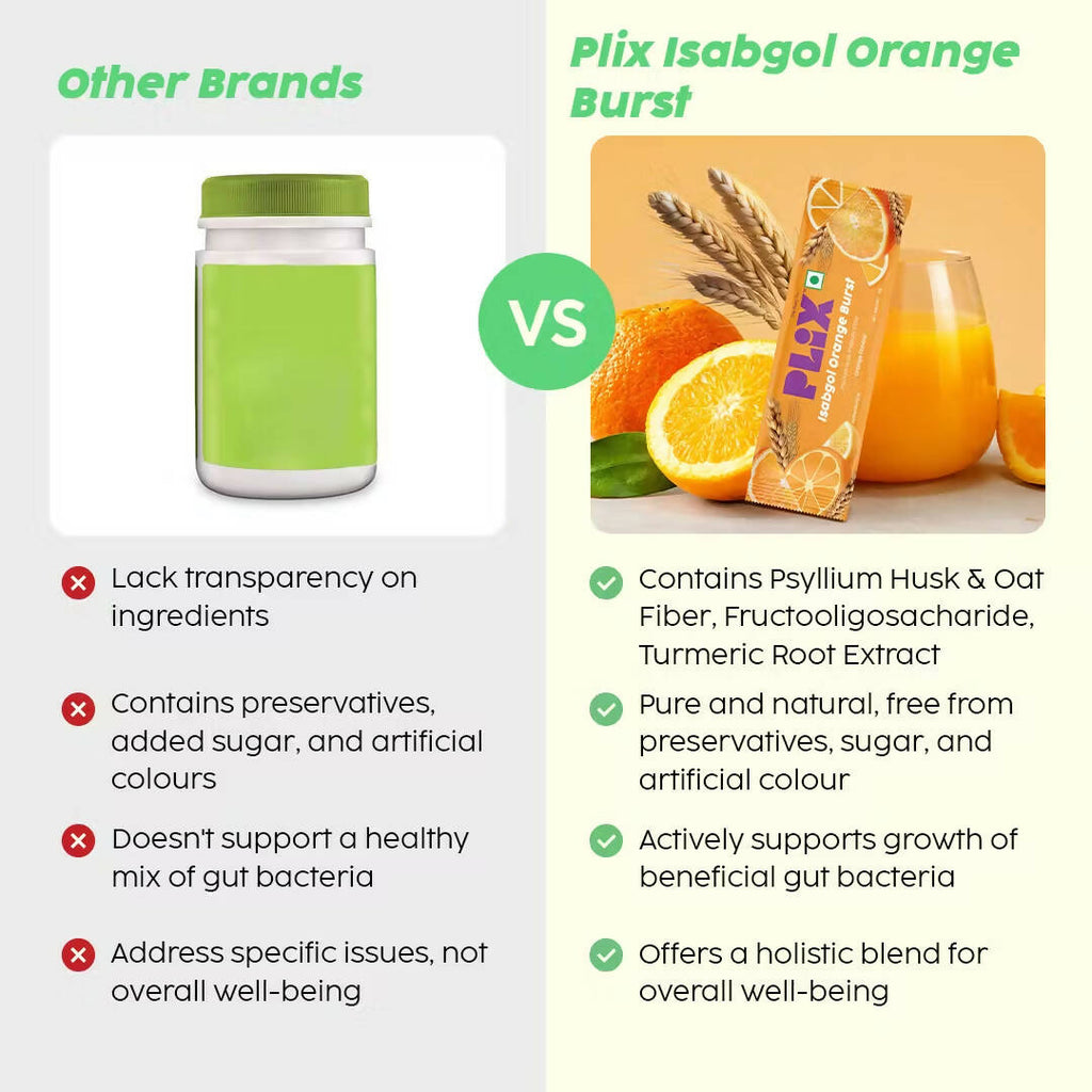 PLIX The Plant Fix Isabgol Orange Burst with Oat Fiber - Distacart