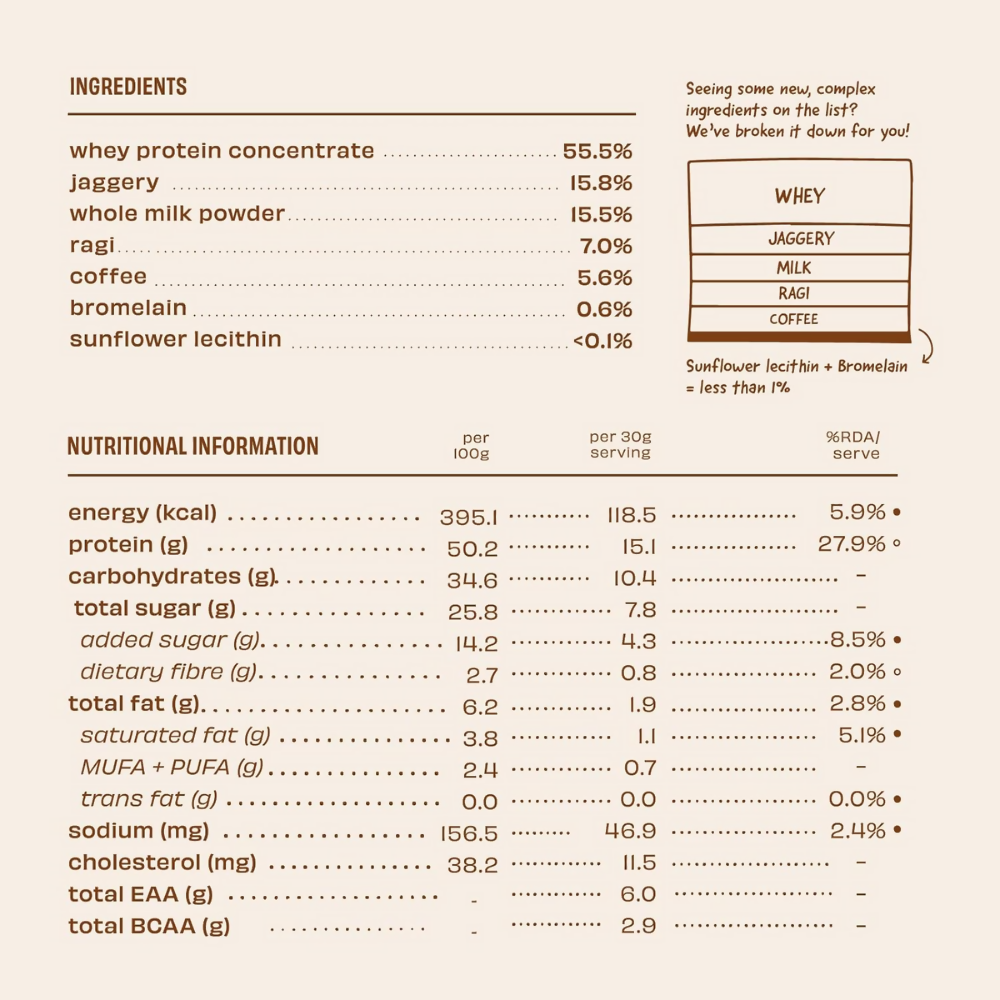 The Whole Truth 15g Protein/Scoop - Cold Coffee - Distacart