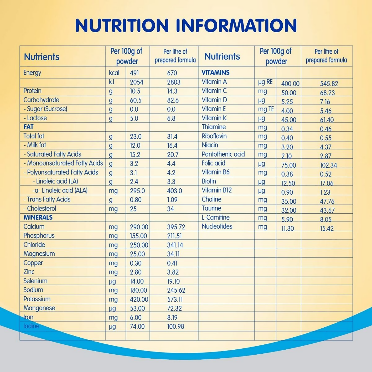 Nestle Nan Lo-Lac Infant Formula Powder (Up to 24 Months)