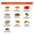 Satv Thandak Herbal Milk Mix - Distacart