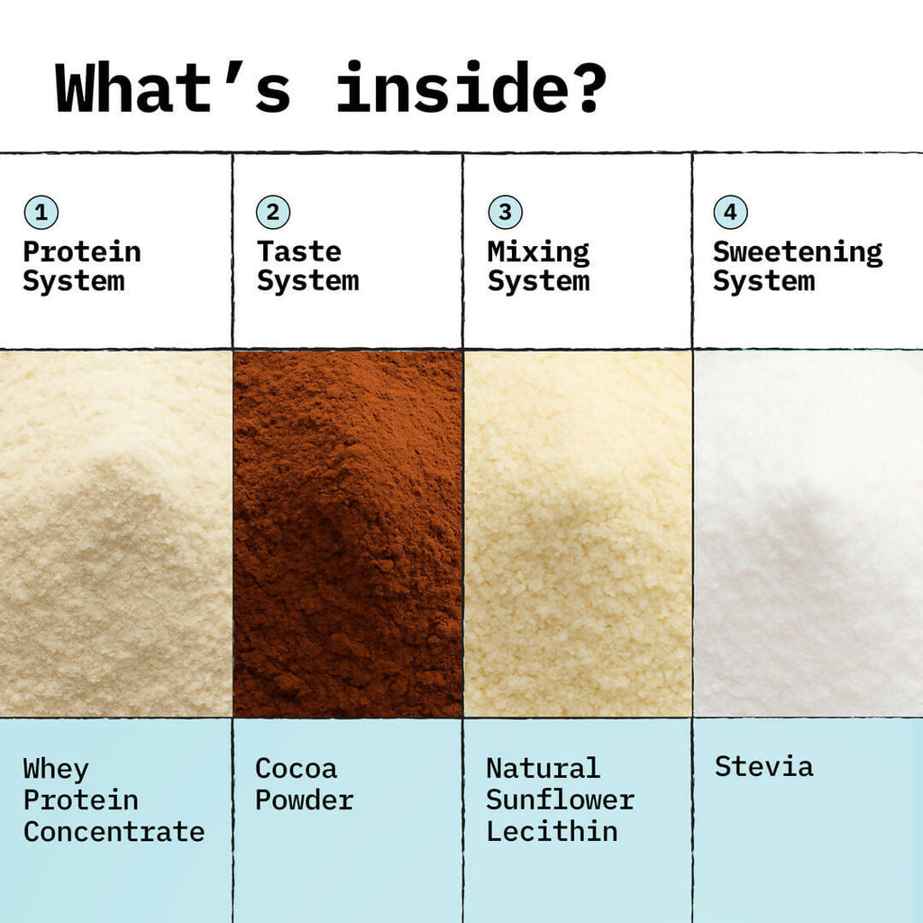 Only What's Needed 24g Whey Protein Concentrate Powder - Cocoa