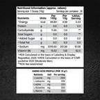 Patanjali Nutrela Sports BCAA Powder Spicy (Guava Flavour) - Distacart