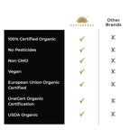 Saptamveda Natural SJ Gold Capsules - Distacart