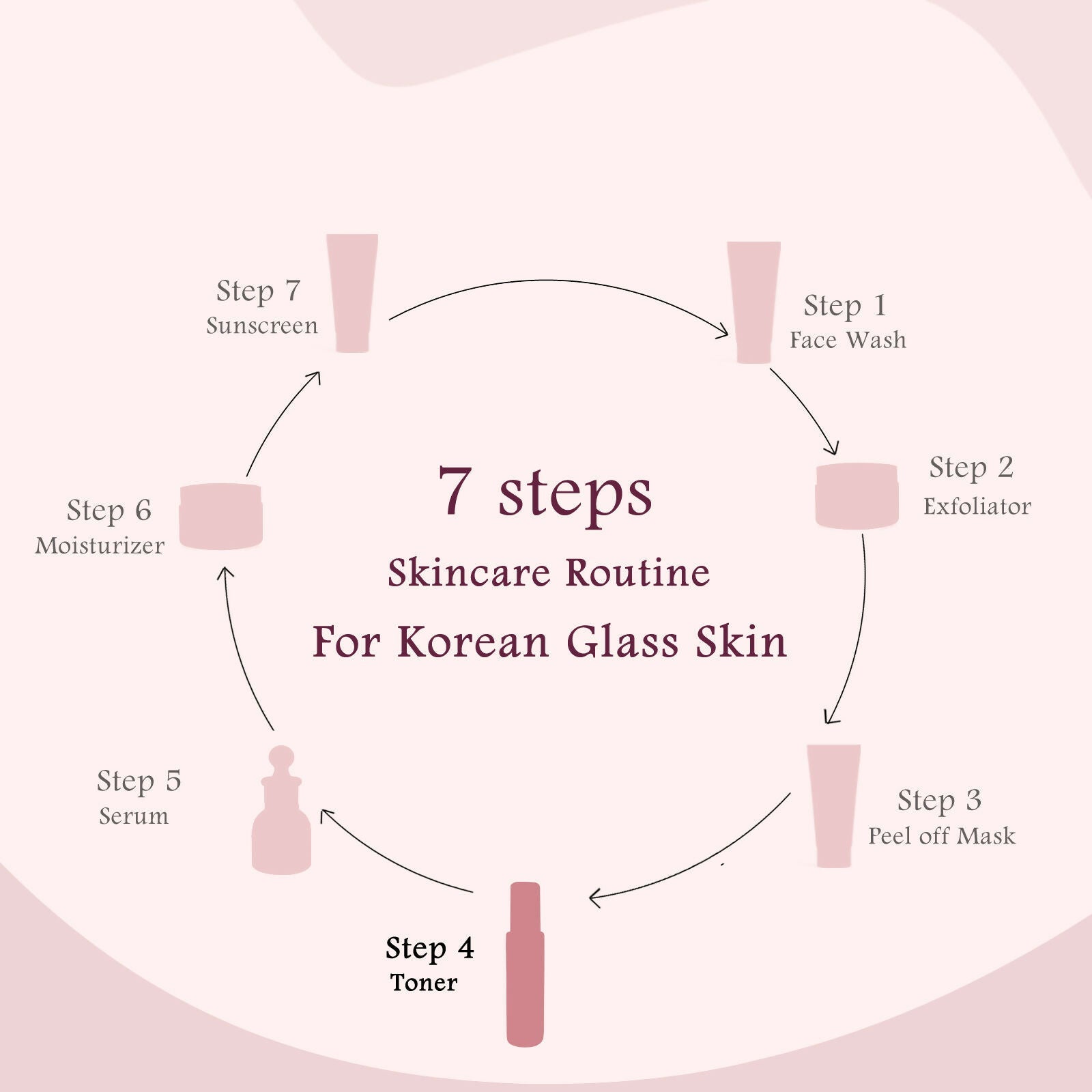 Globus Naturals Rice Ceramide Ayurvedic Face Toner, For Korean Glass Skin