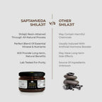Saptamveda Himalayan Sj - Distacart