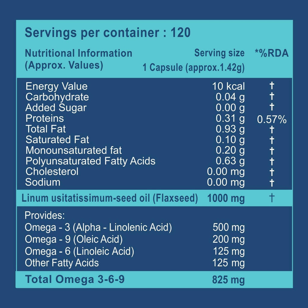 Carbamide Forte Flaxseed Oil Omega 3 6 9 Capsules - Distacart