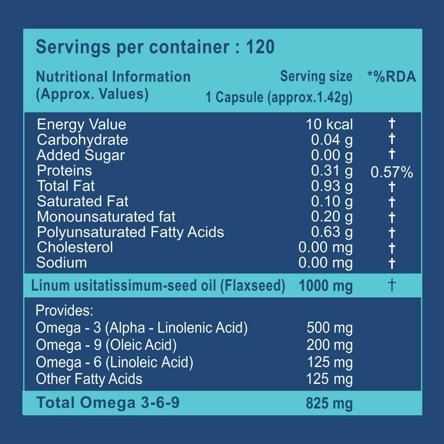Carbamide Forte Flaxseed Oil Omega 3 6 9 Capsules - Distacart