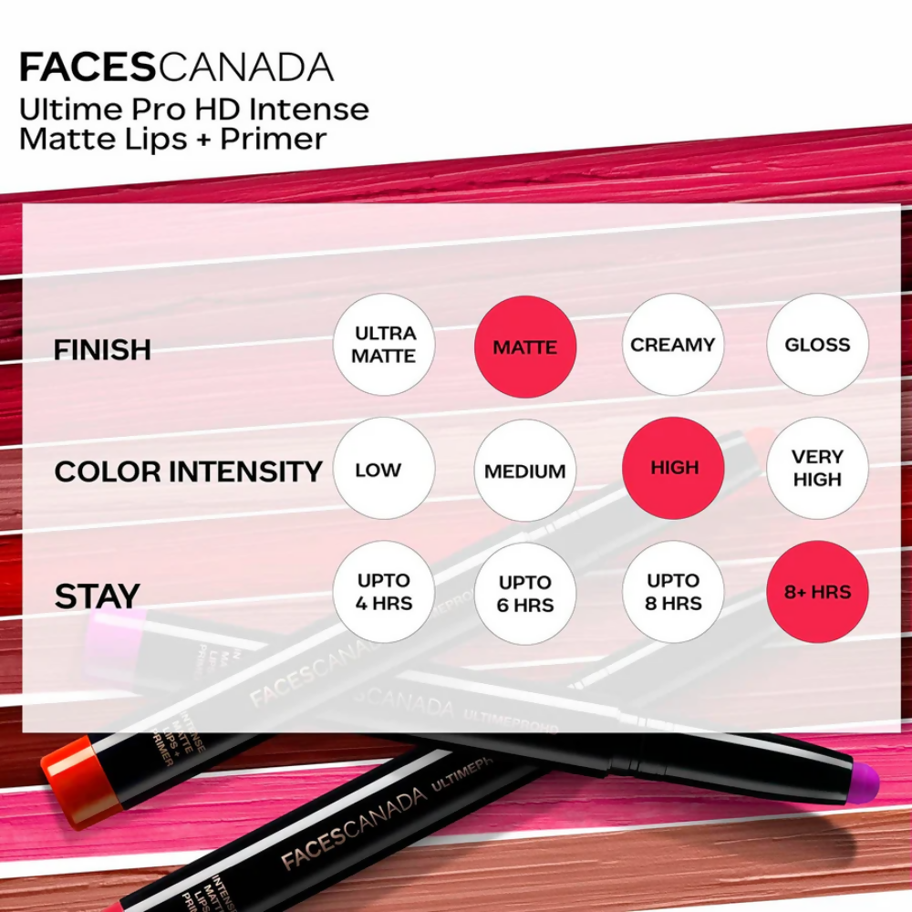Faces Canada Ultime Pro HD Intense Matte Lips + Primer - Bold Wine 11