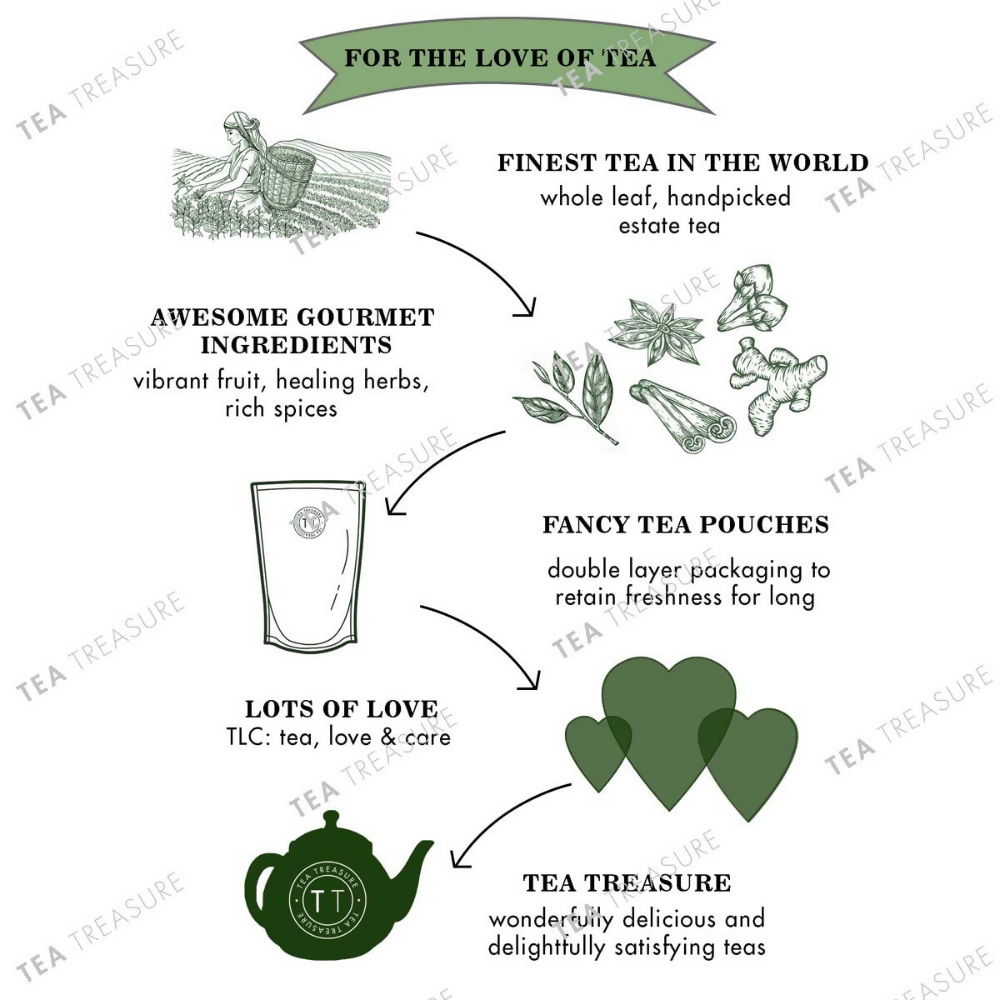 Tea Treasure Super Tulsi Green Tea - Loose Leaf - Distacart
