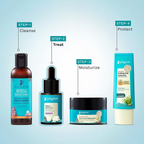 Pilgrim Korean 0.5% Retinol & 1% Hyaluronic Acid Lift & Firm Anti Aging Serum, Reduce Fine Lines & Wrinkles