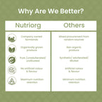 Nutriorg Certified Organic Stevia Powder - Distacart
