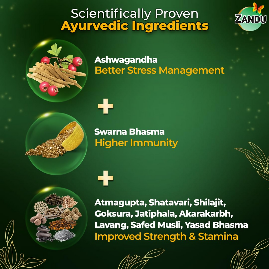 Zandu Ashwagandha Gold Plus Capsules - Distacart