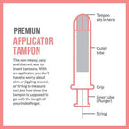 Sirona Super Plus Heavy Flow Applicator Tampons