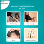 Pilgrim Rootactive Anti-Hairfall Serum