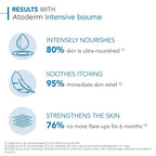 Bioderma Atoderm Intensive Baume Moisturizer