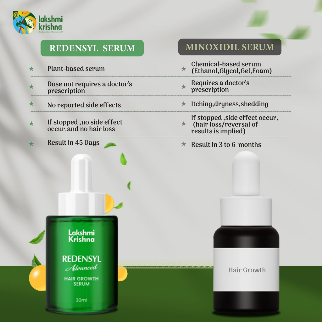 Lakshmi Krishna Naturals Redensyl Advanced Hair Growth Serum - Distacart