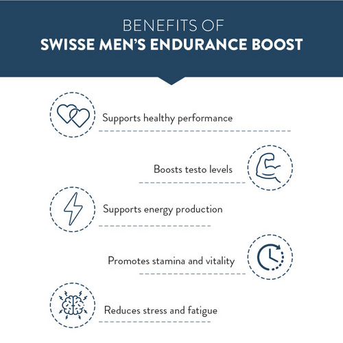 Swisse Men's Endurance Boost Tablets - Distacart