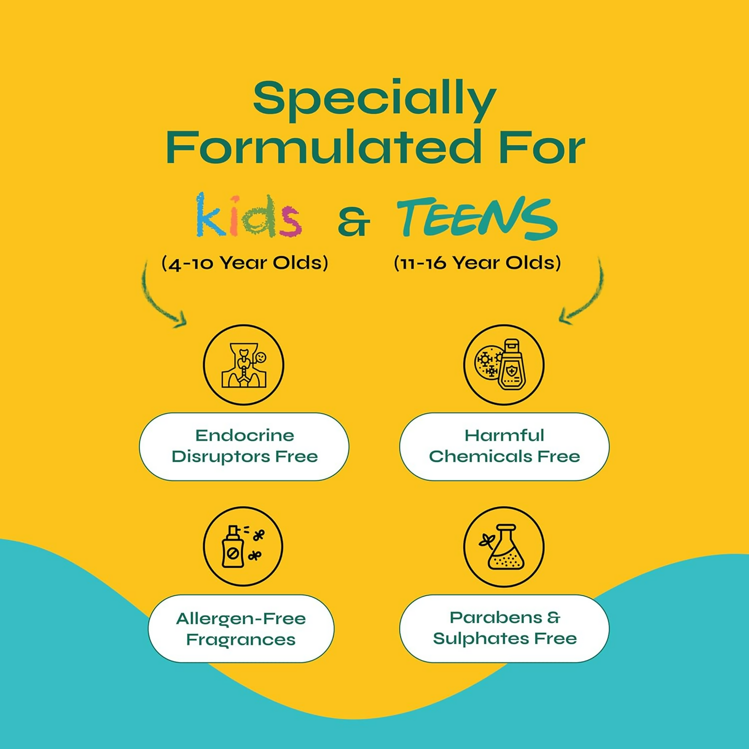 Tikitoro Kids Body & Hair Combo Kit