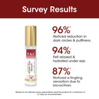 TAC - The Ayurveda Co. Kumkumadi Under Eye Serum