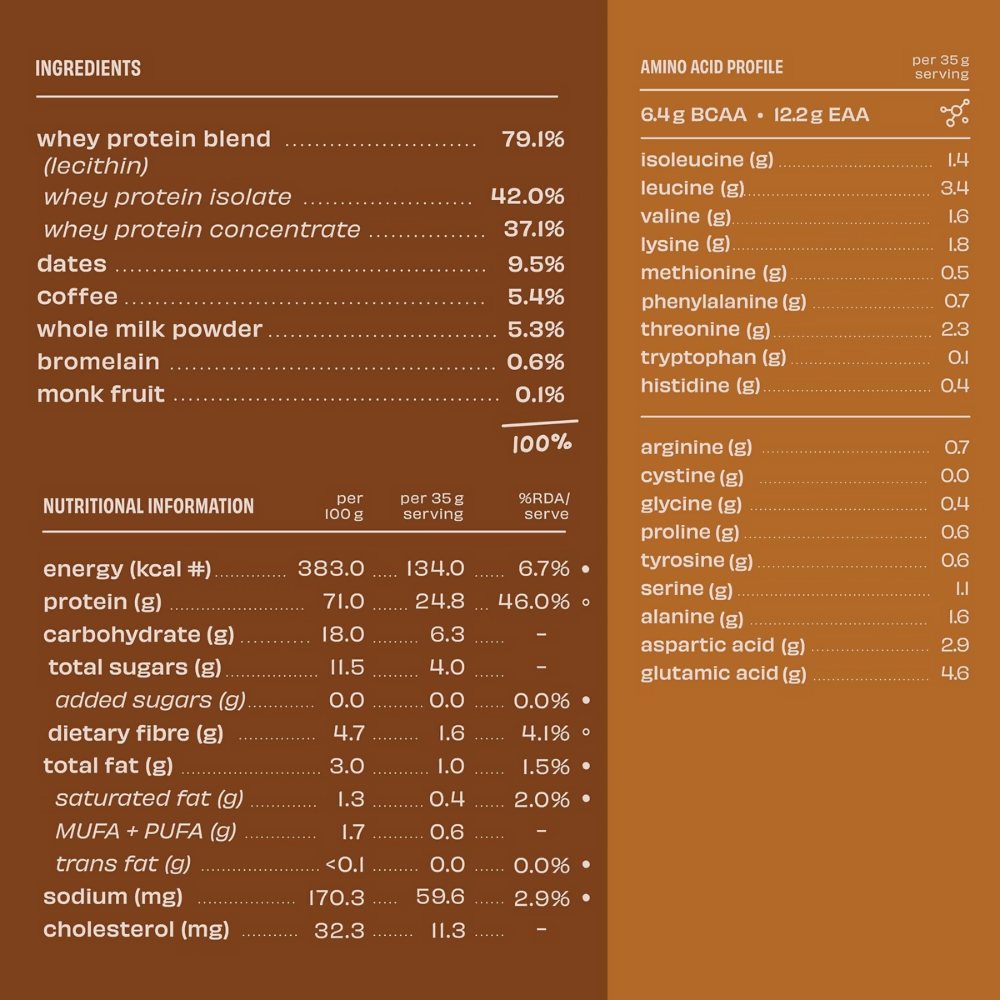 The Whole Truth Whey Protein Isolate+Concentrate - Cold Coffee - Distacart