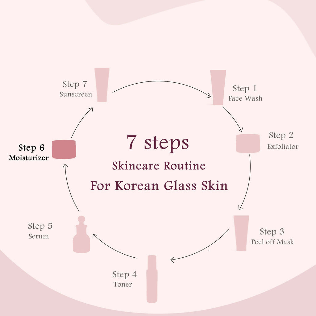 Globus Naturals Rice Ceramide Revival Face Cream, For Korean Glass Skin - Distacart