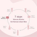 Globus Naturals Rice Ceramide Revival Face Cream, For Korean Glass Skin - Distacart