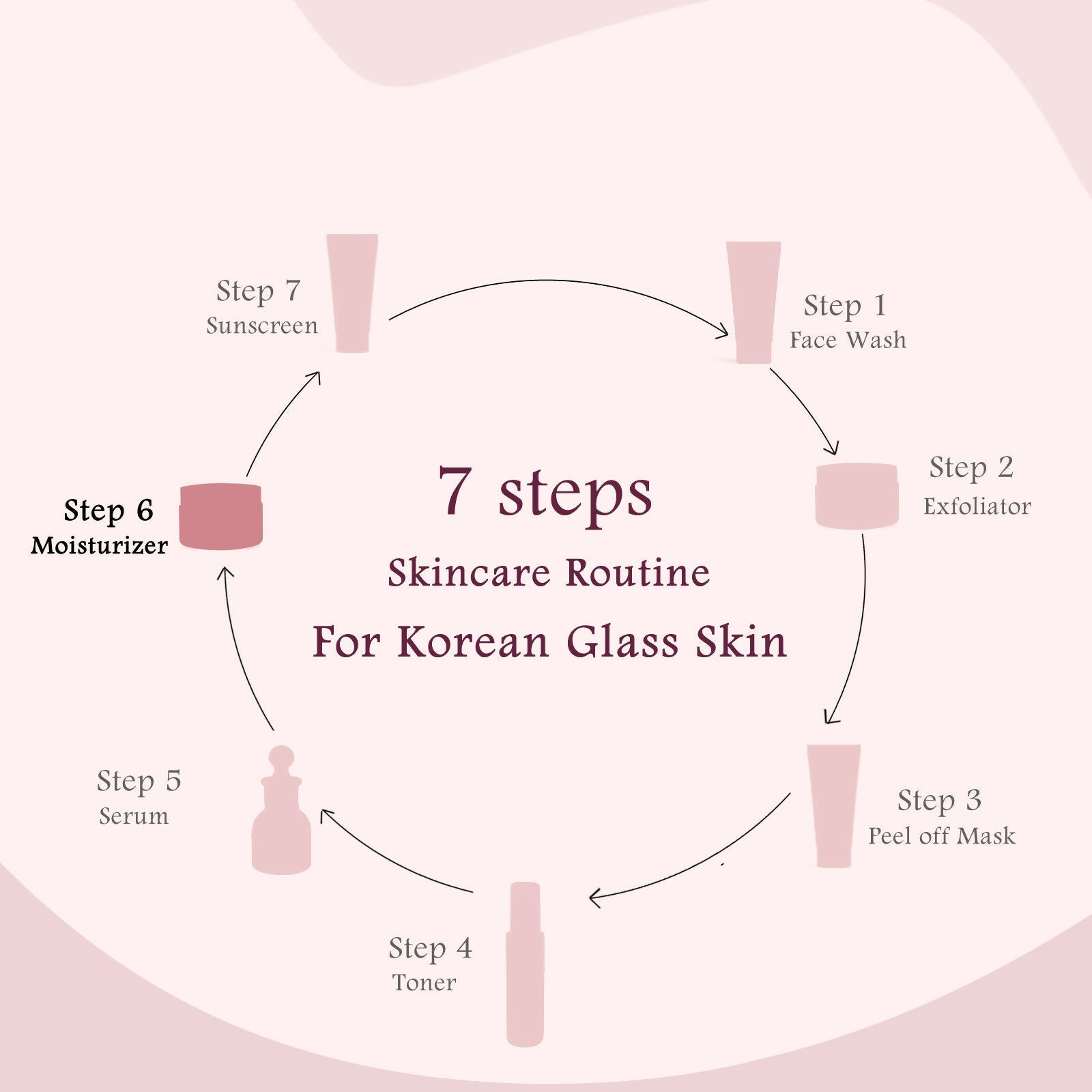 Globus Naturals Rice Ceramide Revival Face Cream, For Korean Glass Skin - Distacart