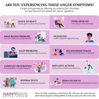 Anger Symptom