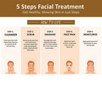Oxyglow Herbals Gold Facial Kit