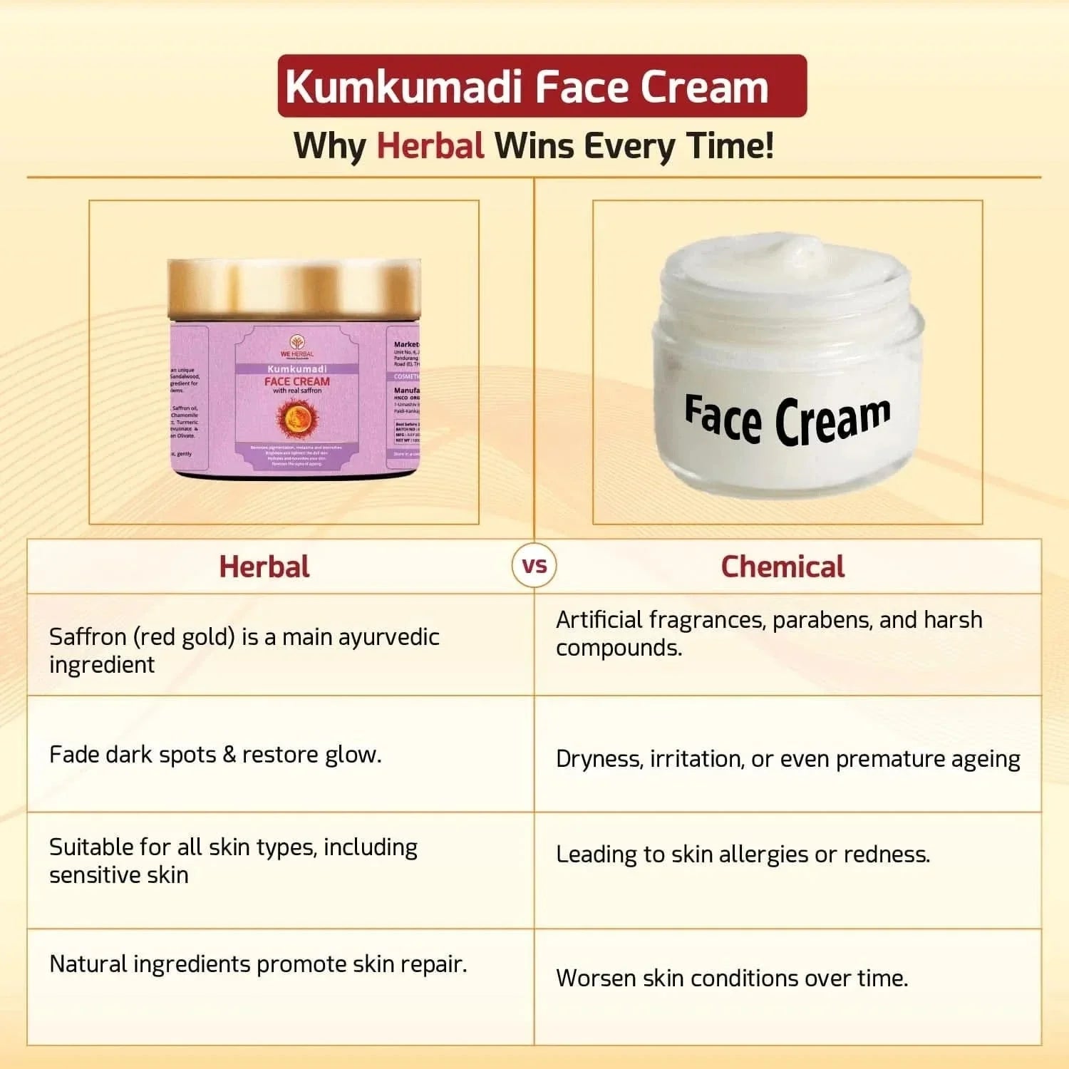 We Herbal Kumkumadi Face Cream: An Ayurvedic Solution For Modern Radiant Revitalized Skin