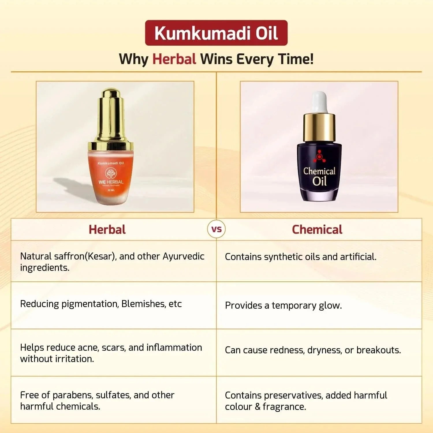 We Herbal Kumkumadi Face Oil: The Secret To Glowing, Flawless And Youthful Skin