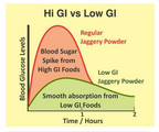Sugarlif Low GI Jaggery Powder - Distacart