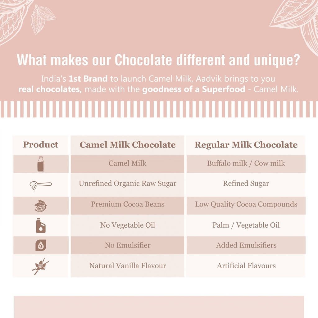 Aadvik Camel Milk Chocolate - Coffee