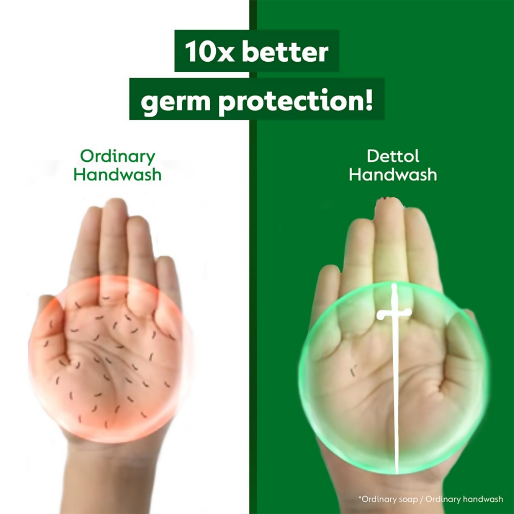 Dettol Original Liquid Handwash