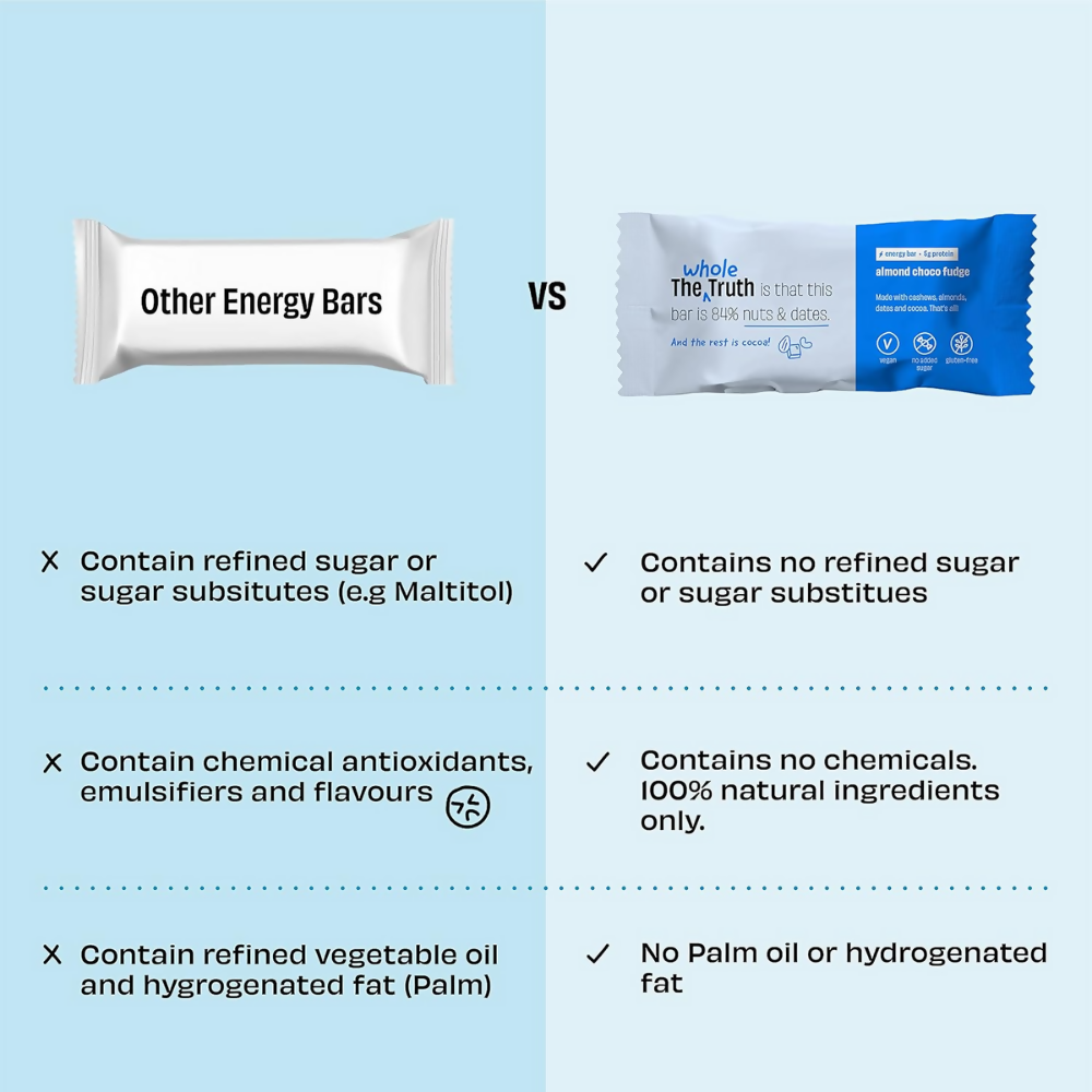 The Whole Truth Energy Bars - Supersaver Pack All-Flavours