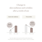 I'm From Mushroom Collagen Cream Pack