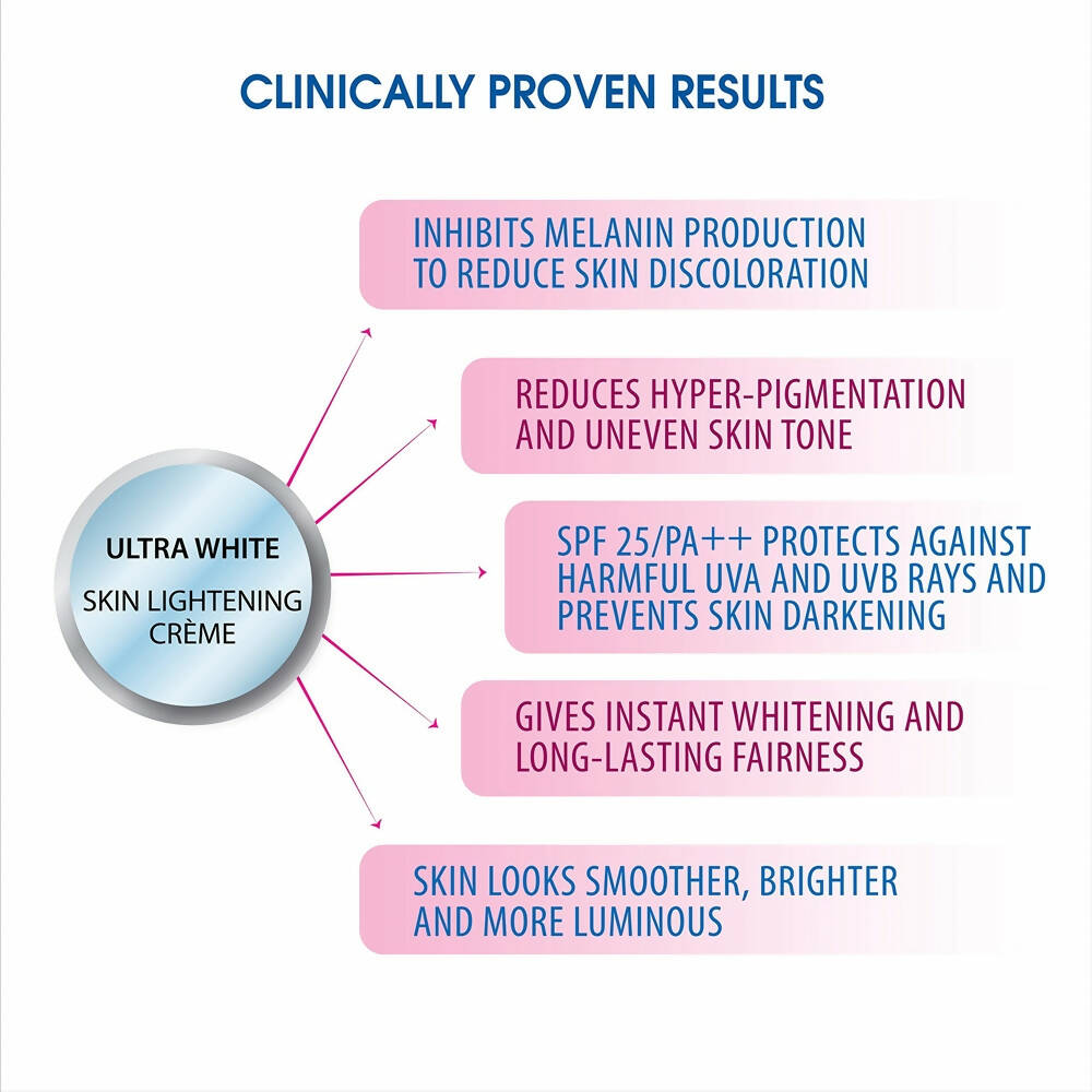 Iba Advanced Activs Ultra White Skin Lightening Cr?me