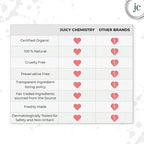 Juicy Chemistry Hibiscus, Onion & Bhringaraj Shampoo bar