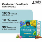 Copy of SLIMMING TEA CUSTOMER FEEDBACK