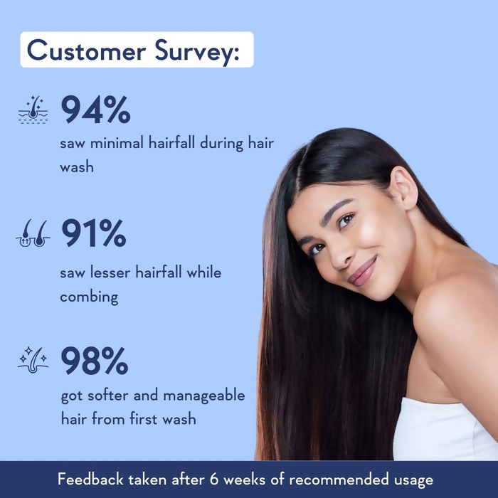 WishCare Multi-Peptide Anti Hairfall Shampoo With Rosemary - Distacart