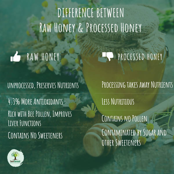 Lastforest Saffron Honey