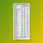 Patanjali Nutrela Weight Gain - Mango Flavour - Distacart