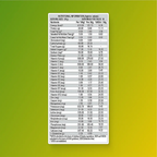 Patanjali Nutrela Weight Gain - Mango Flavour - Distacart