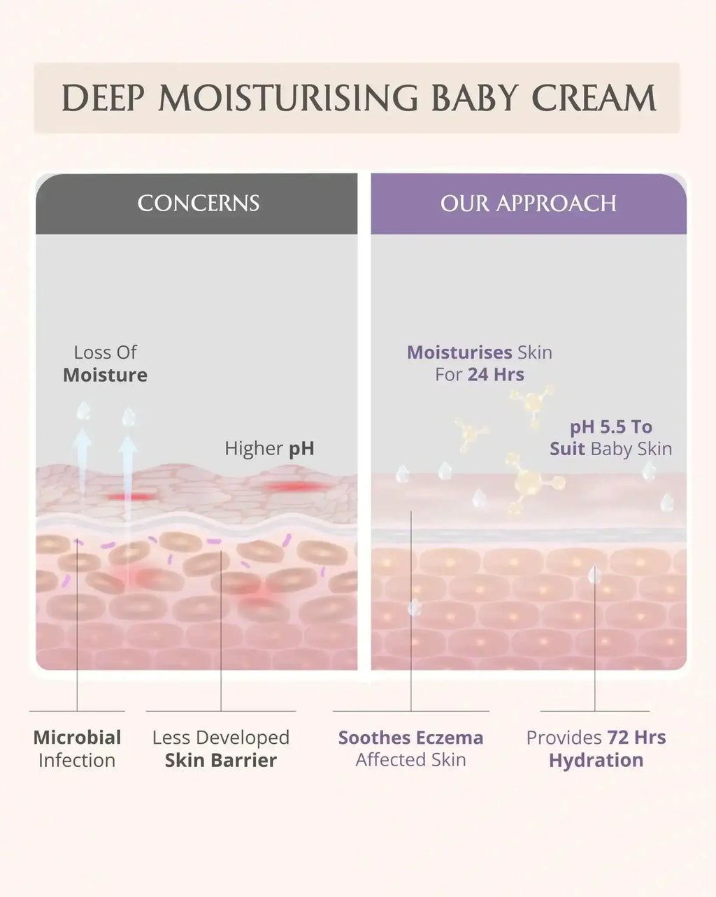 AreoVeda Mini Moisturising Kit
